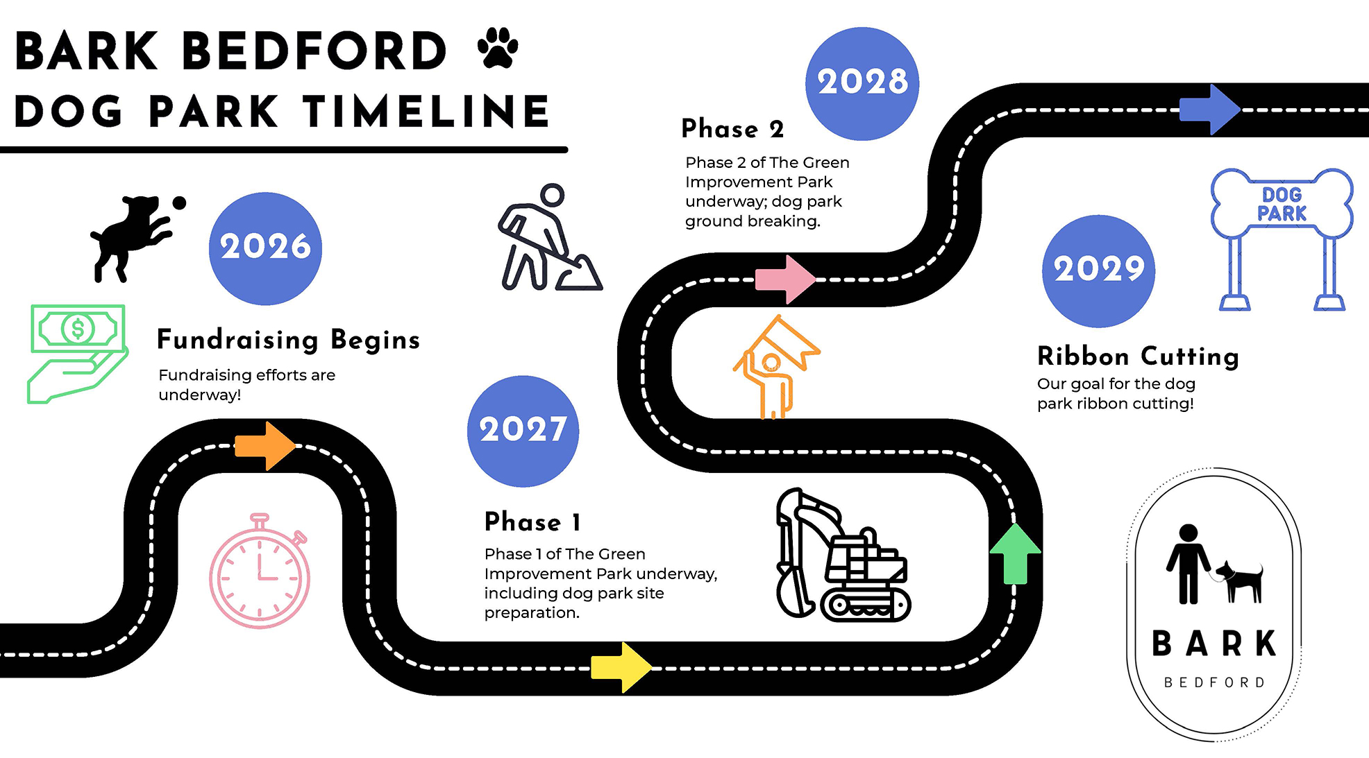 Bark Bedford Dog Park Timeline